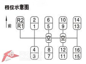 汽车档位示意图