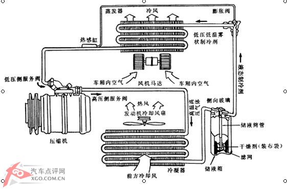 在汽车空调中由压缩机工作时排出的是高温、高压的制冷剂高清图片