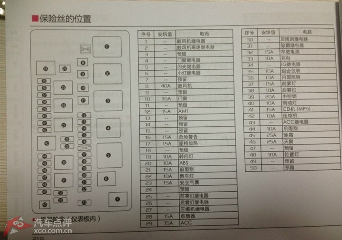 这是车内的保险接线图