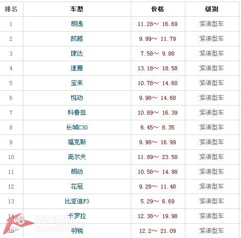 车销售排名_豪车排名前十名